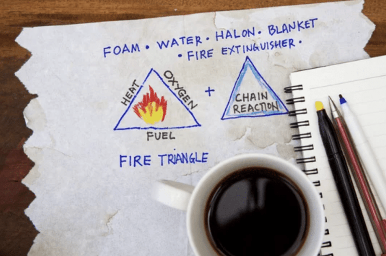 A handwritten fire safety note on paper shows the fire triangle (heat, fuel, oxygen) and a triangle labelled chain reaction, with a coffee cup, pens, and a notebook nearby on a wooden table.